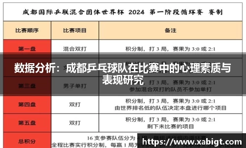 数据分析：成都乒乓球队在比赛中的心理素质与表现研究