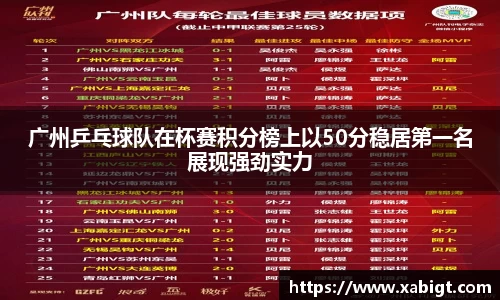 广州乒乓球队在杯赛积分榜上以50分稳居第一名展现强劲实力