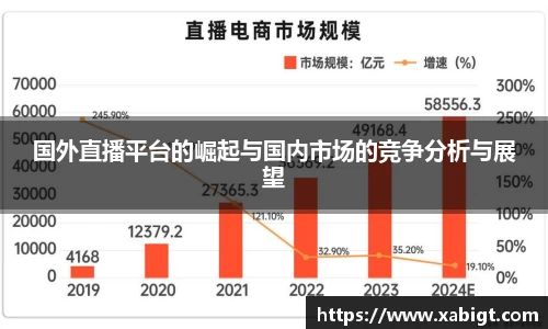 国外直播平台的崛起与国内市场的竞争分析与展望